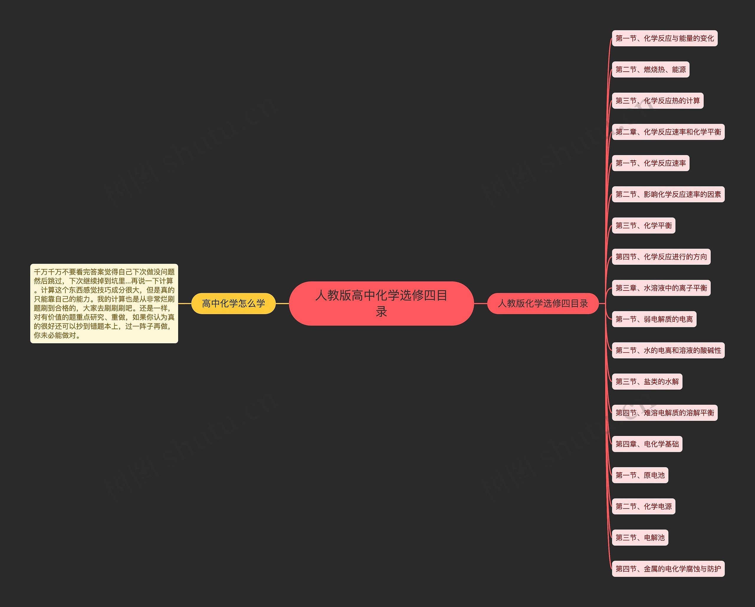 人教版高中化学选修四目录思维导图