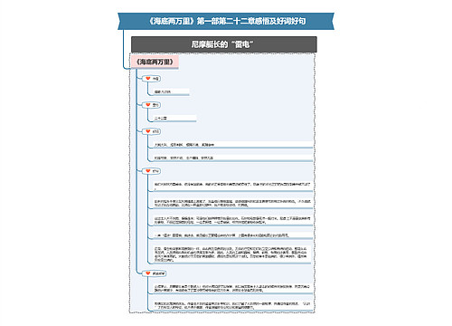 《海底两万里》第一部第二十二章感悟及好词好句思维导图