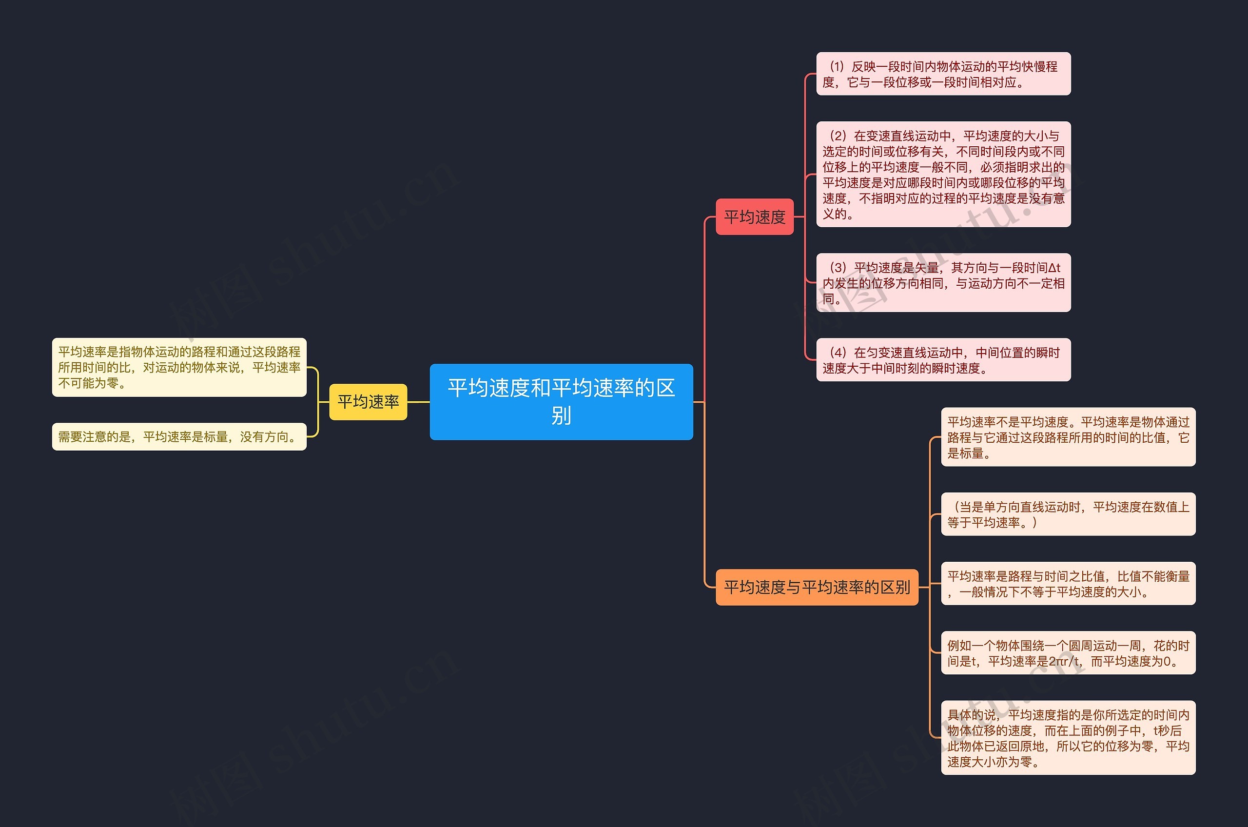 平均速度和平均速率的区别