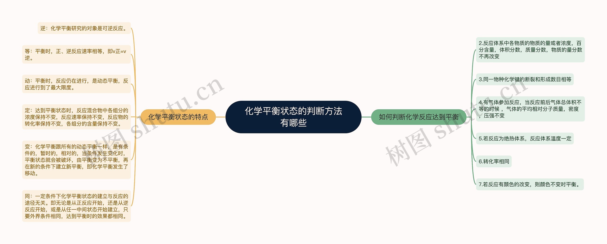 化学平衡状态的判断方法有哪些思维导图