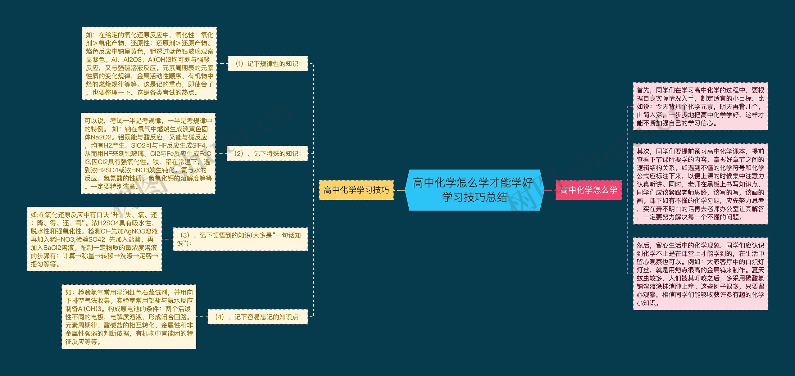 高中化学怎么学才能学好 学习技巧总结