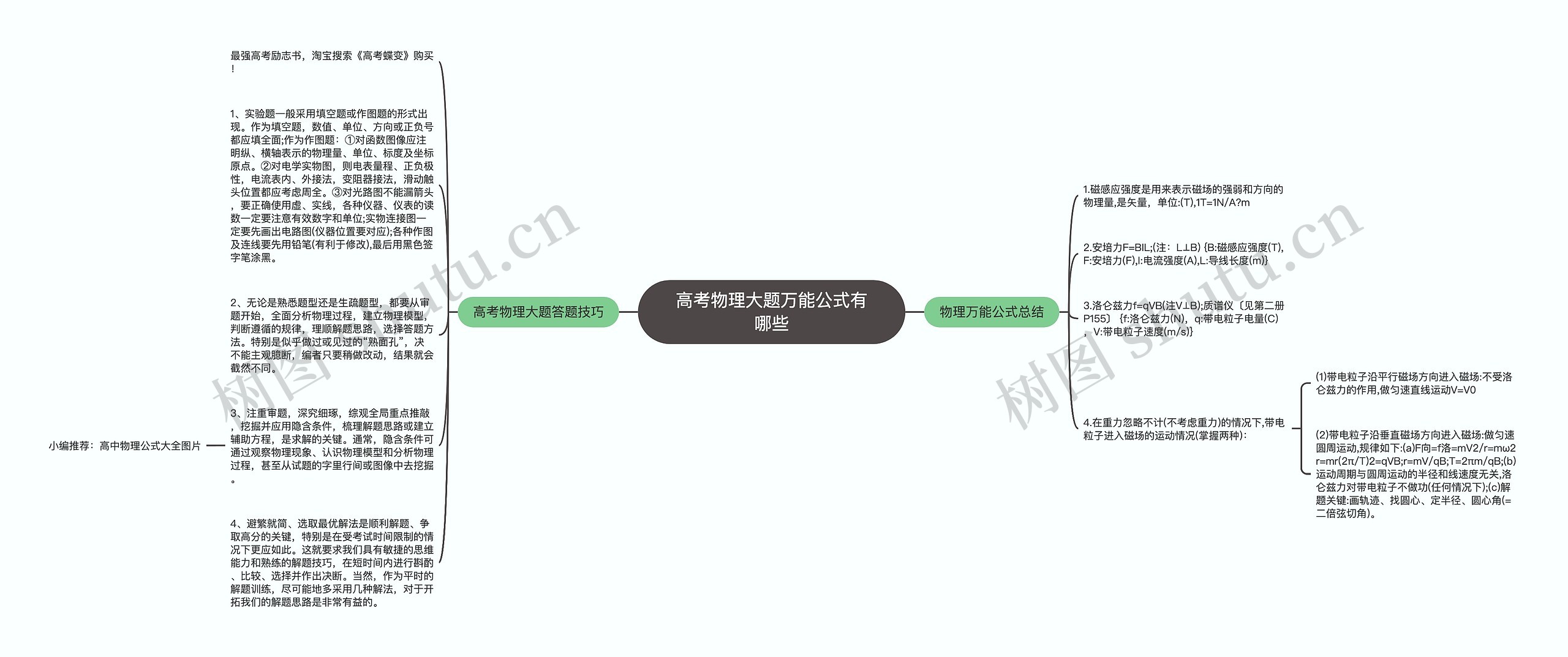 高考物理大题万能公式有哪些思维导图