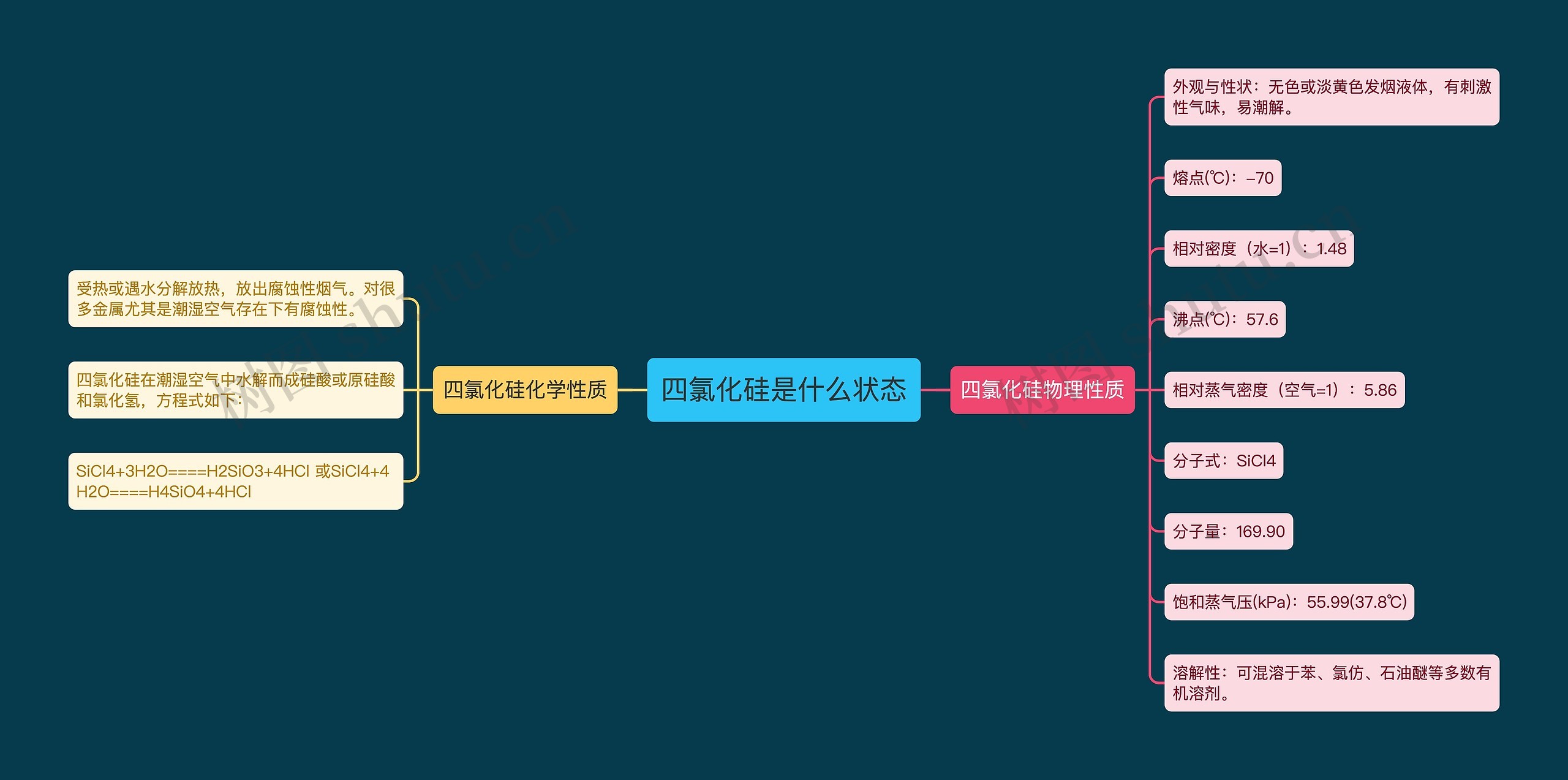 四氯化硅是什么状态