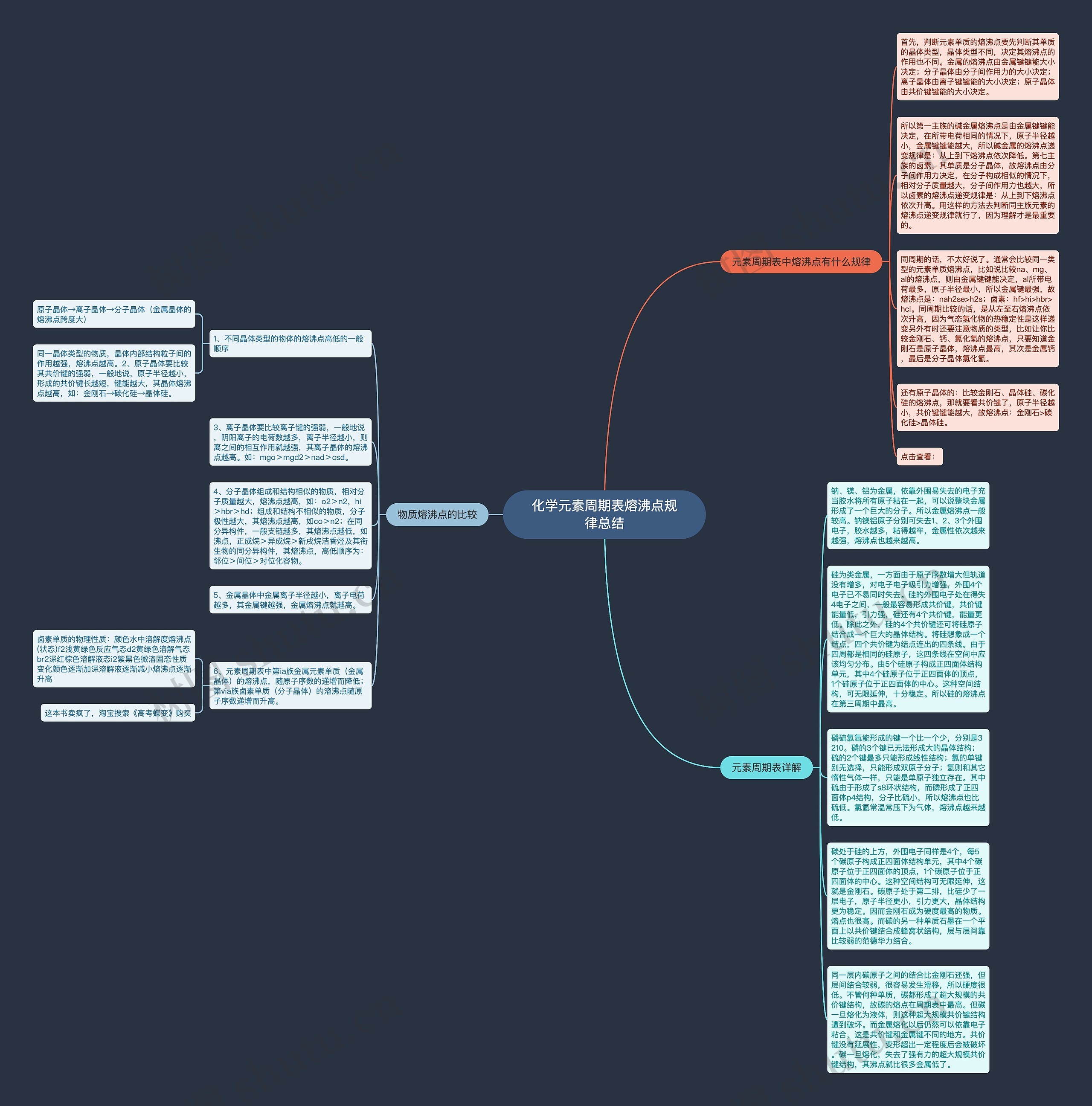化学元素周期表熔沸点规律总结思维导图