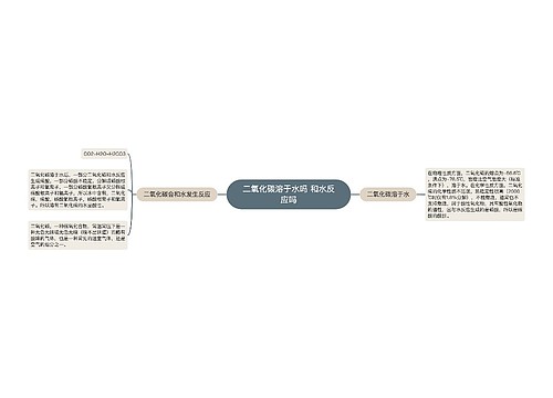 二氧化碳溶于水吗 和水反应吗