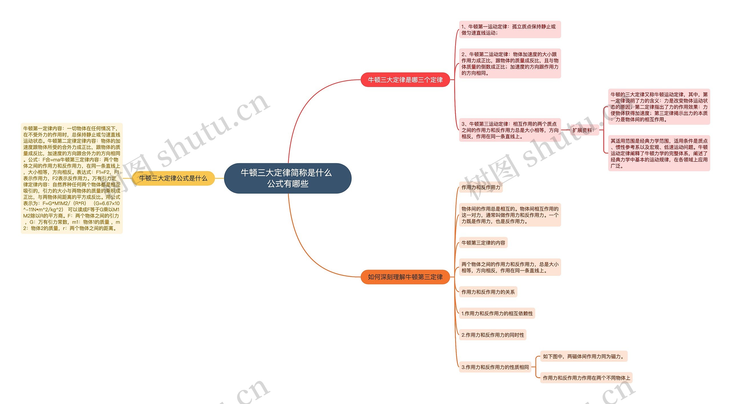 牛顿三大定律简称是什么 公式有哪些
