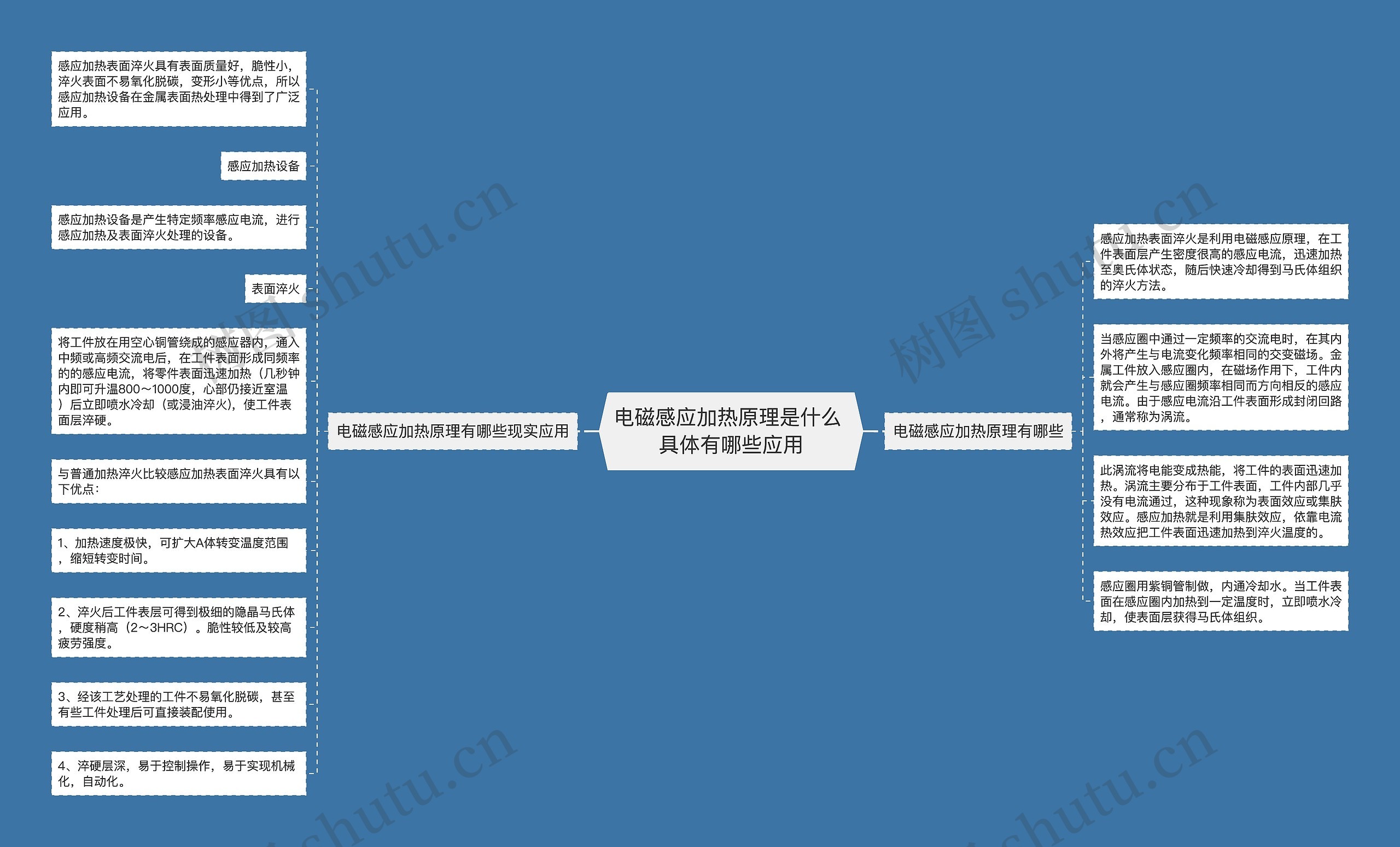 电磁感应加热原理是什么 具体有哪些应用思维导图