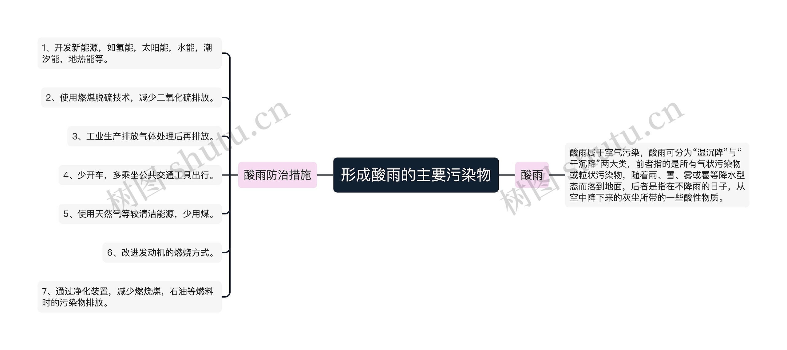 形成酸雨的主要污染物