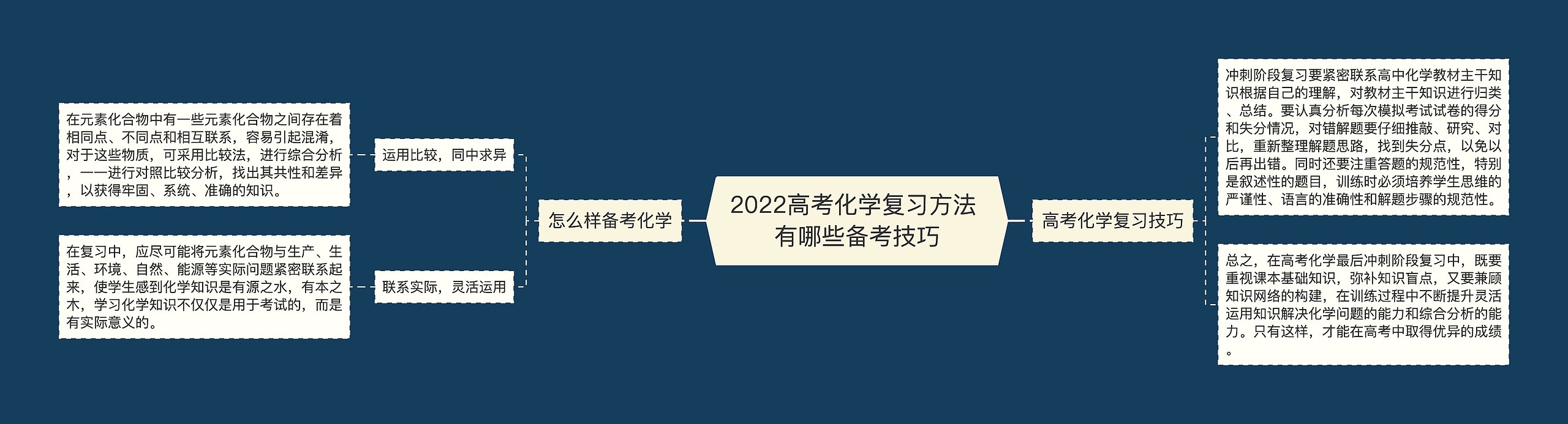 2022高考化学复习方法 有哪些备考技巧