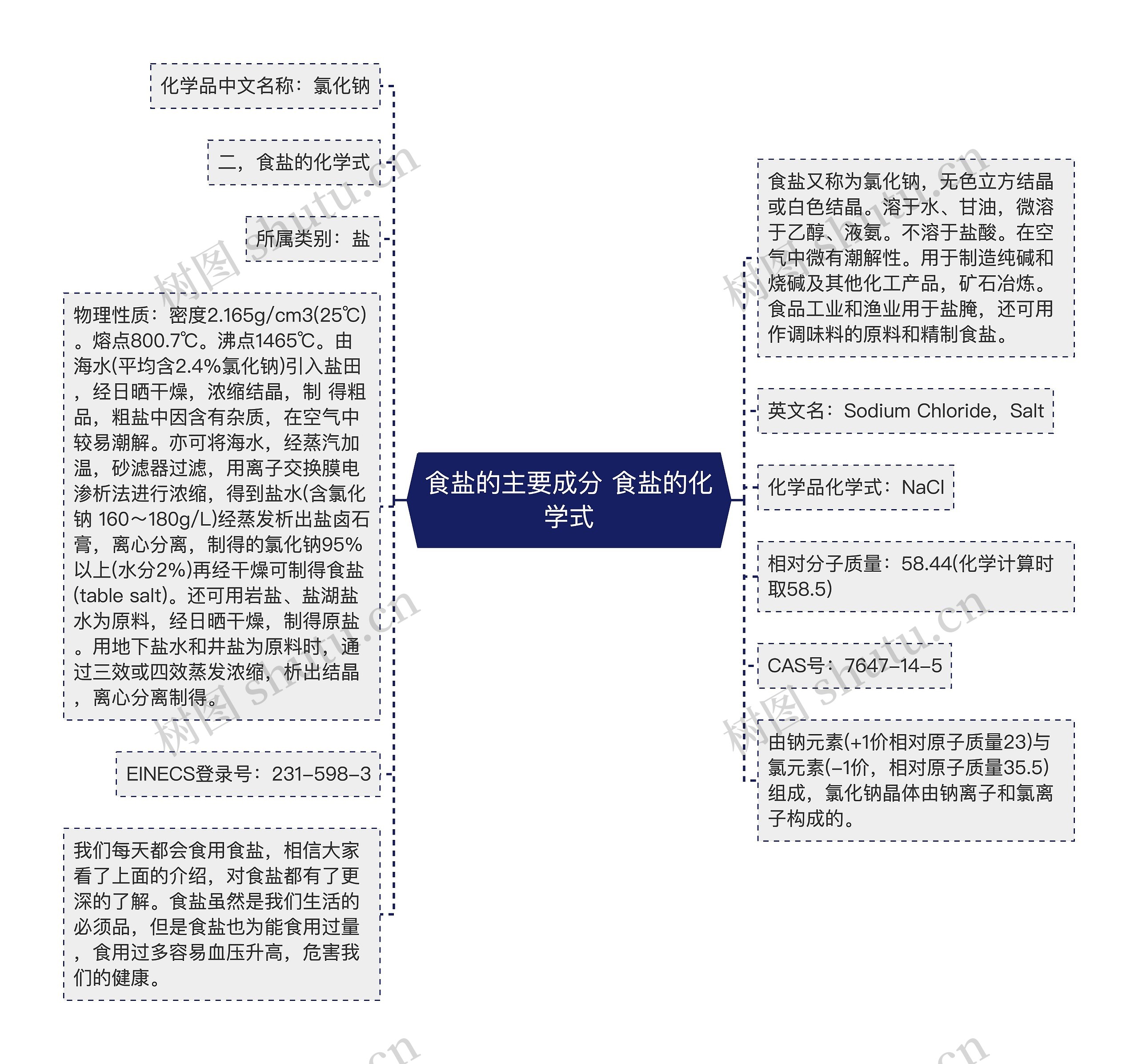 食盐的主要成分 食盐的化学式