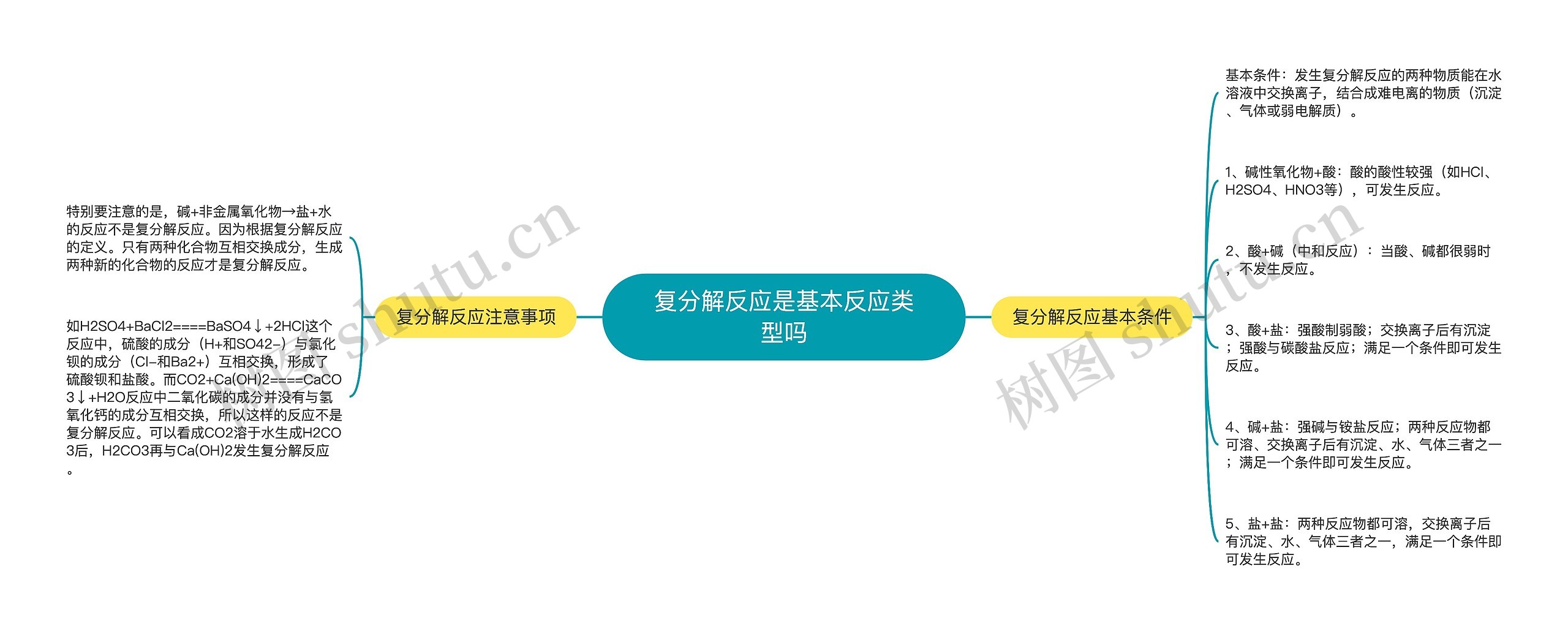 复分解反应是基本反应类型吗 复分解反应是基本反应类型吗