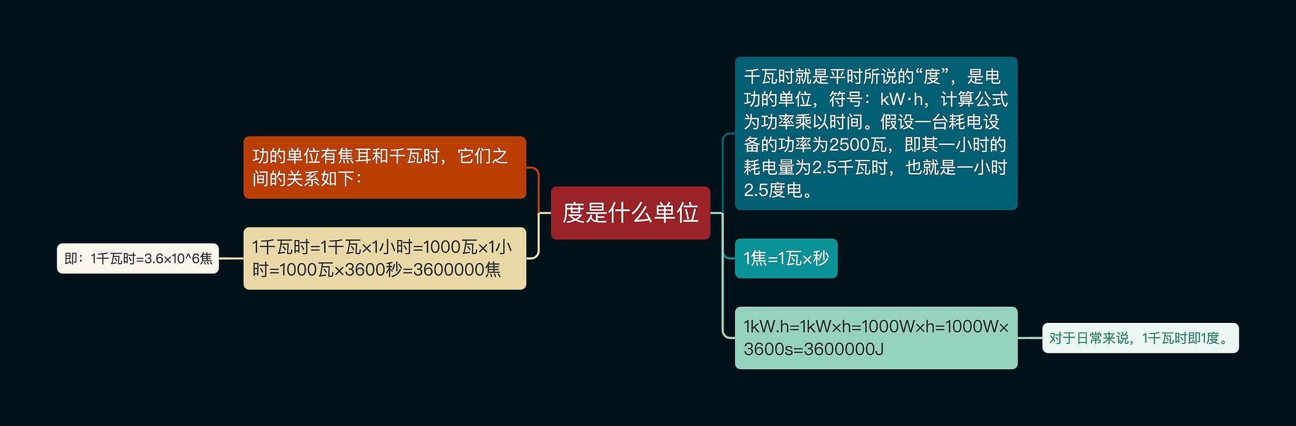 度是什么单位