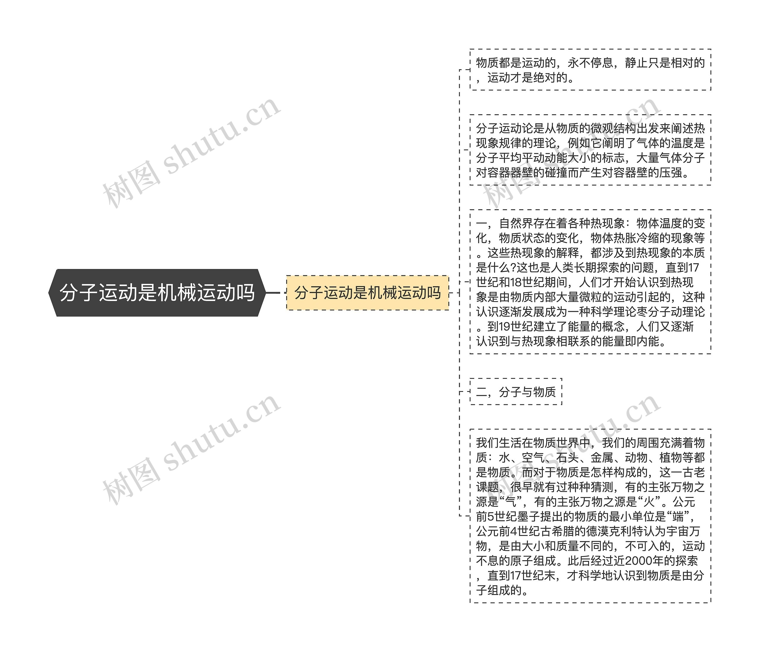 分子运动是机械运动吗