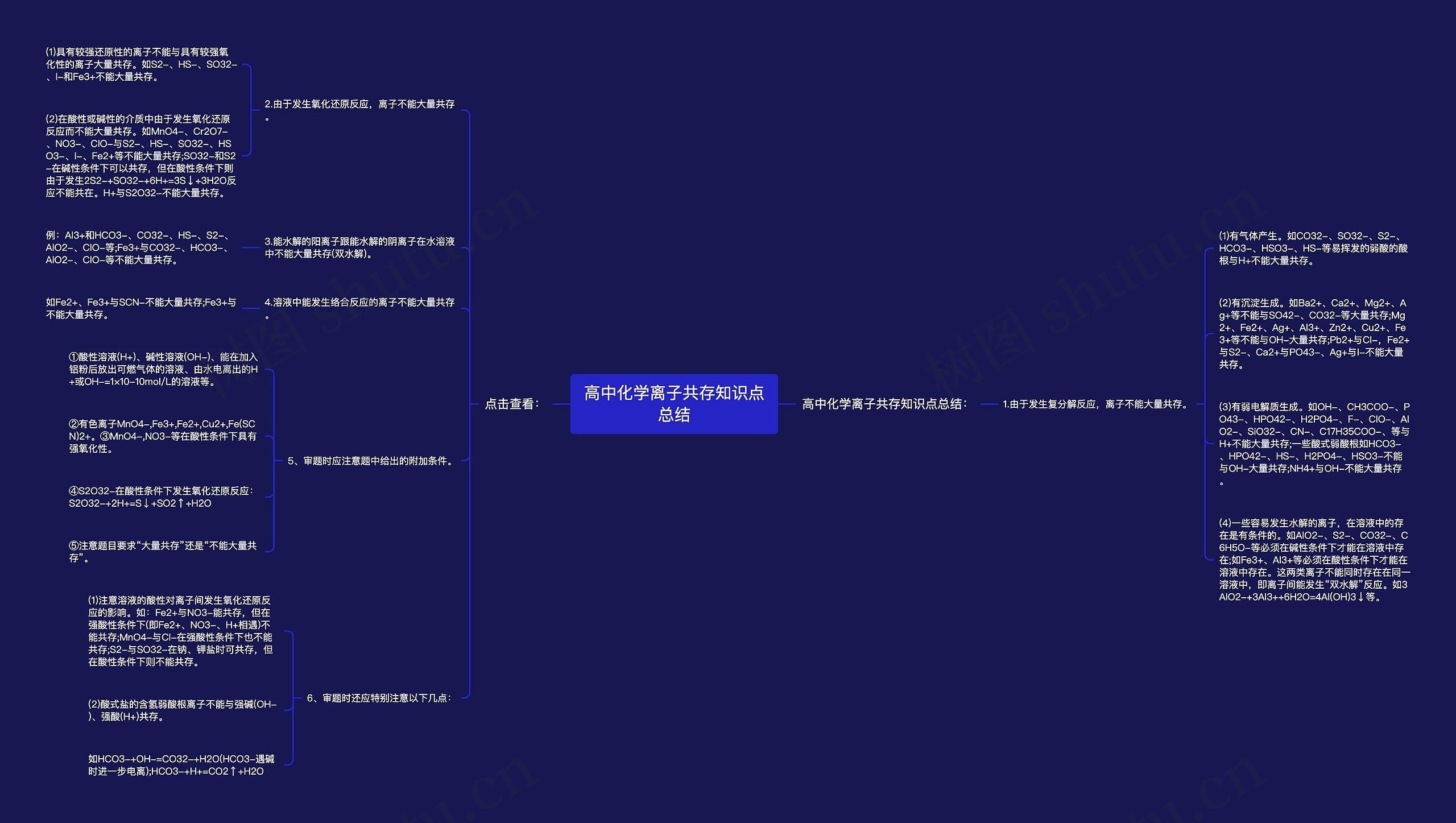 高中化学离子共存知识点总结