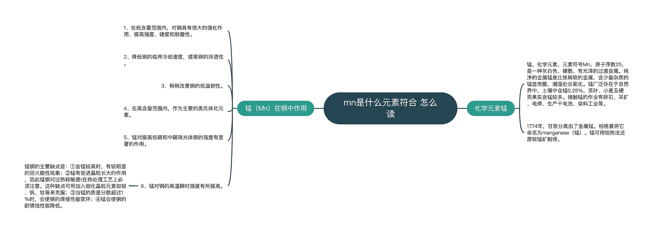 mn是什么元素符合 怎么读思维导图