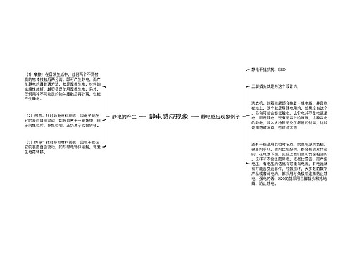 静电感应现象