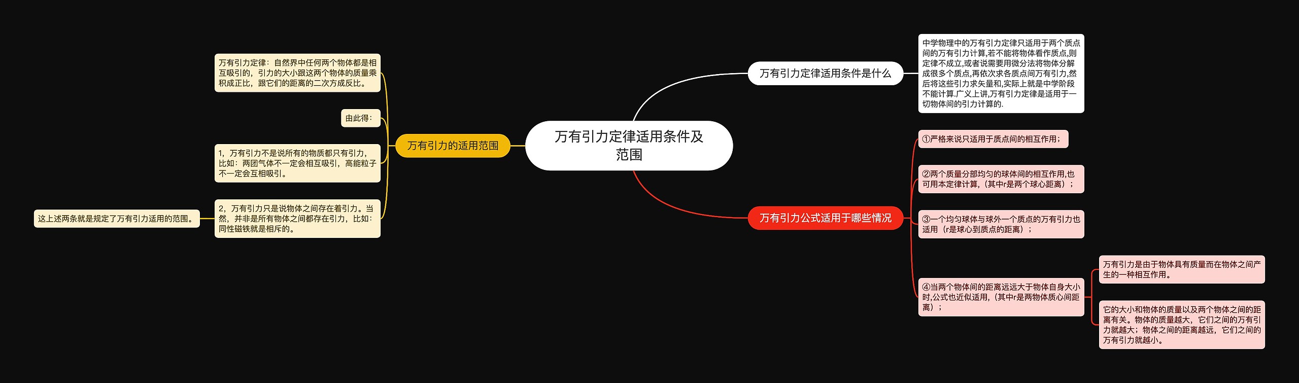 万有引力定律适用条件及范围思维导图