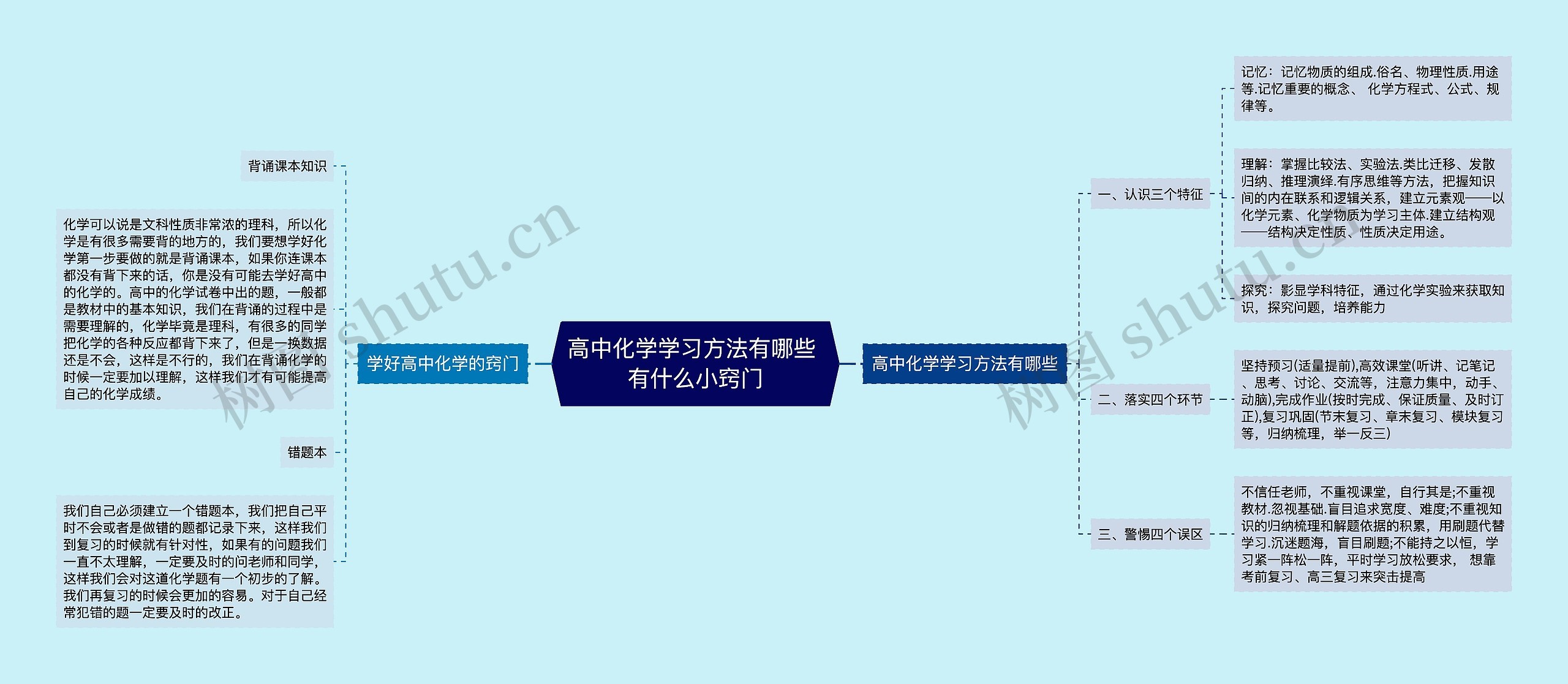 高中化学学习方法有哪些 有什么小窍门