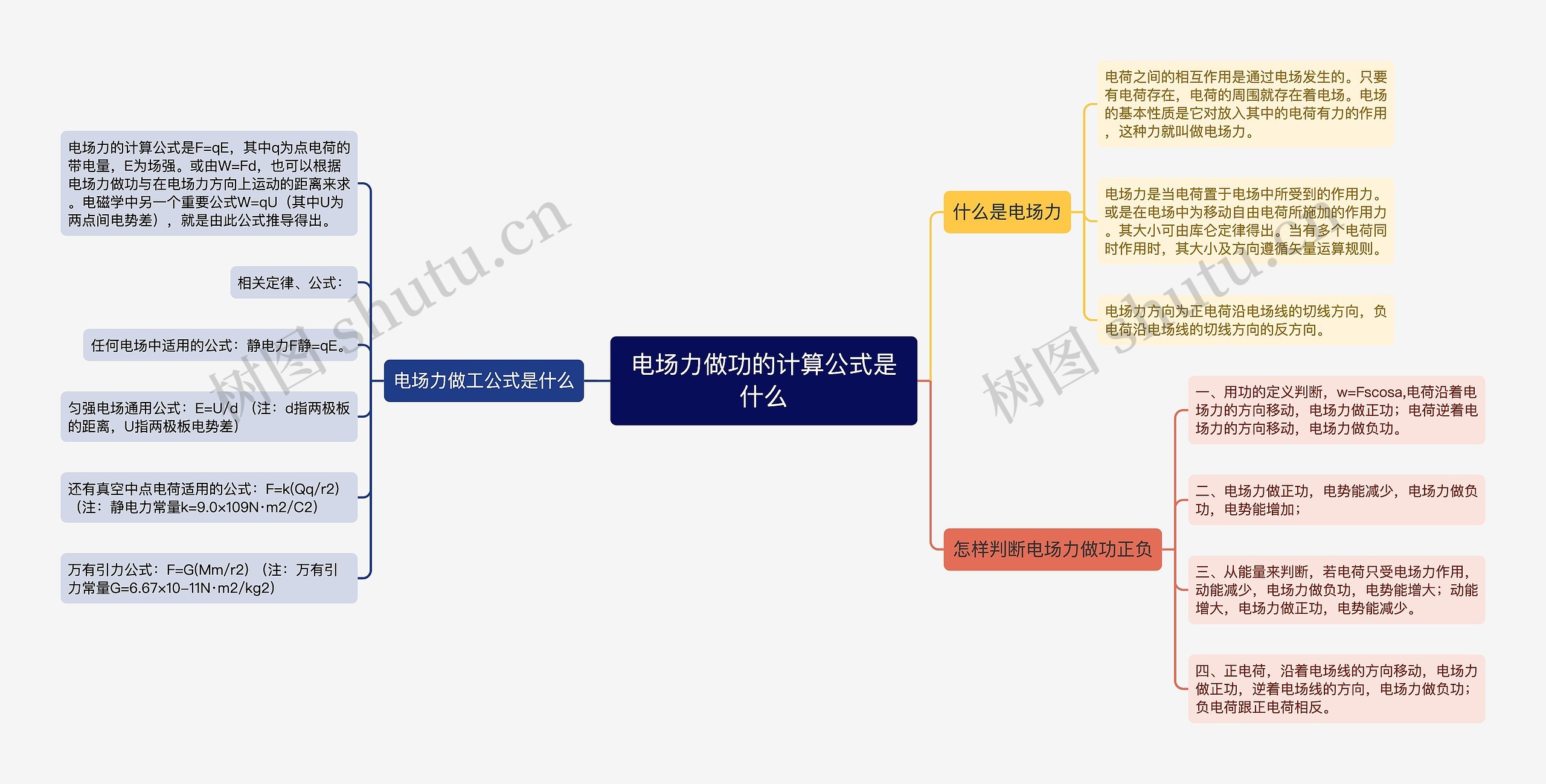 电场力做功的计算公式是什么