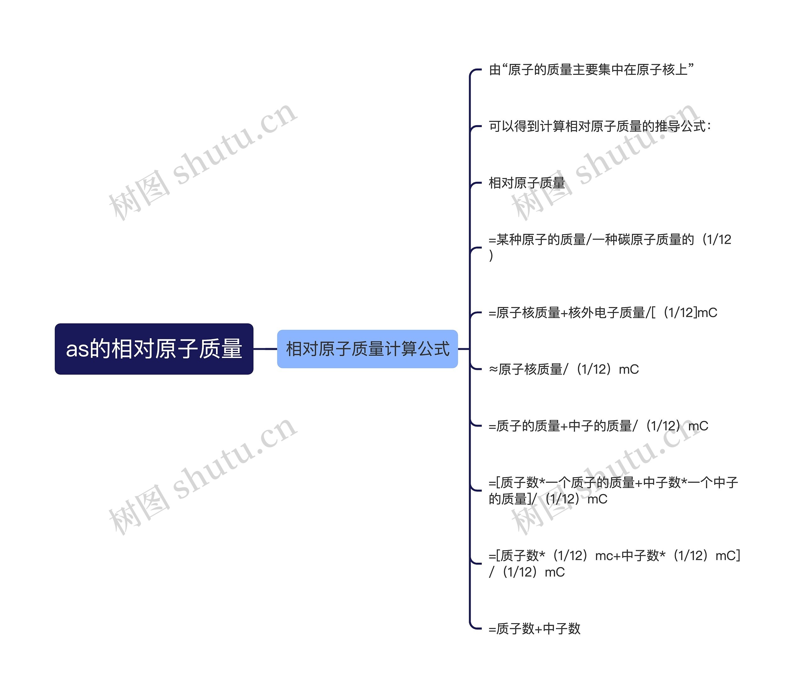 as的相对原子质量
