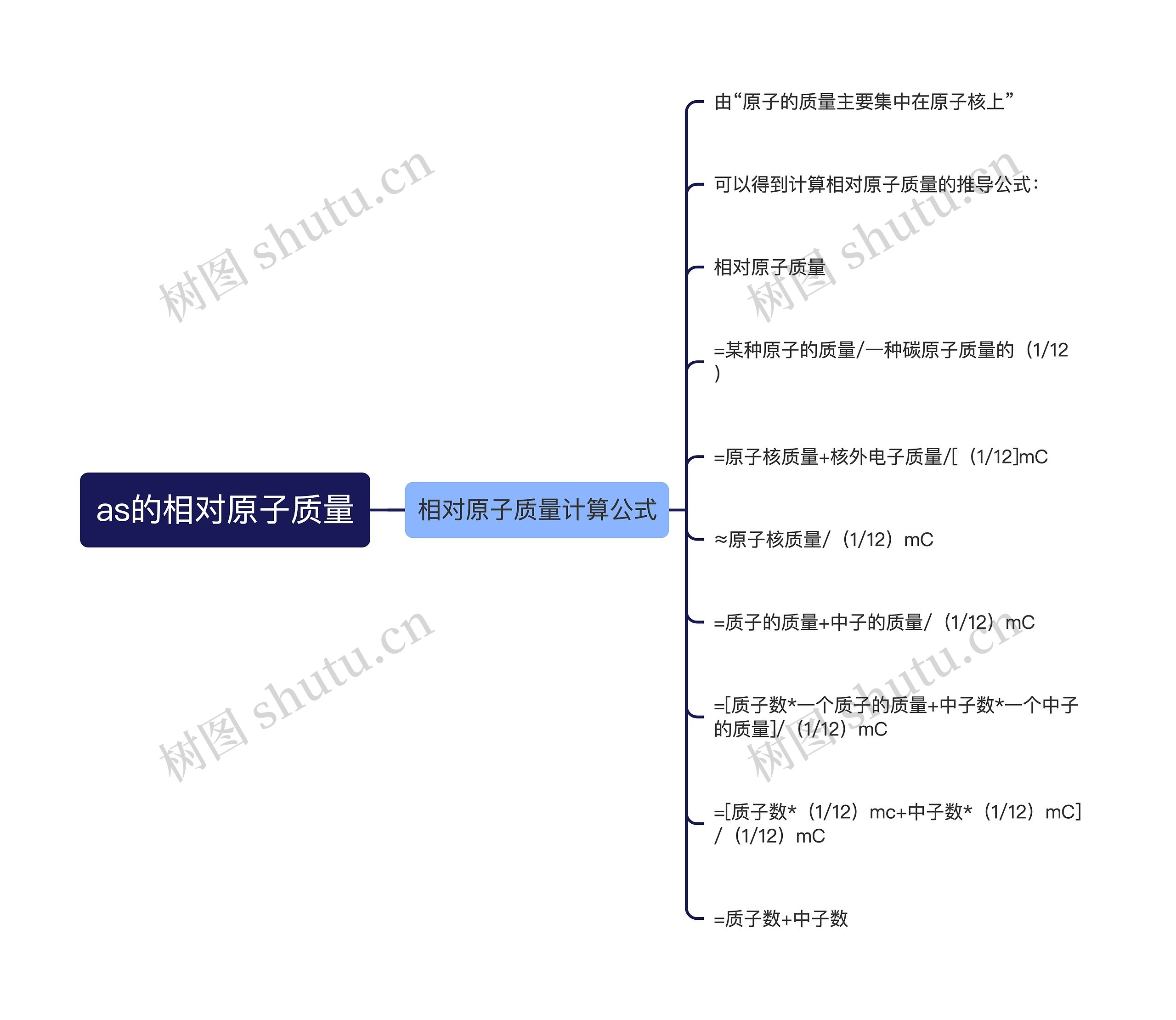 as的相对原子质量思维导图