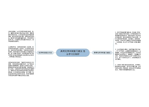 高考化学冲刺复习建议 怎么学习比较好