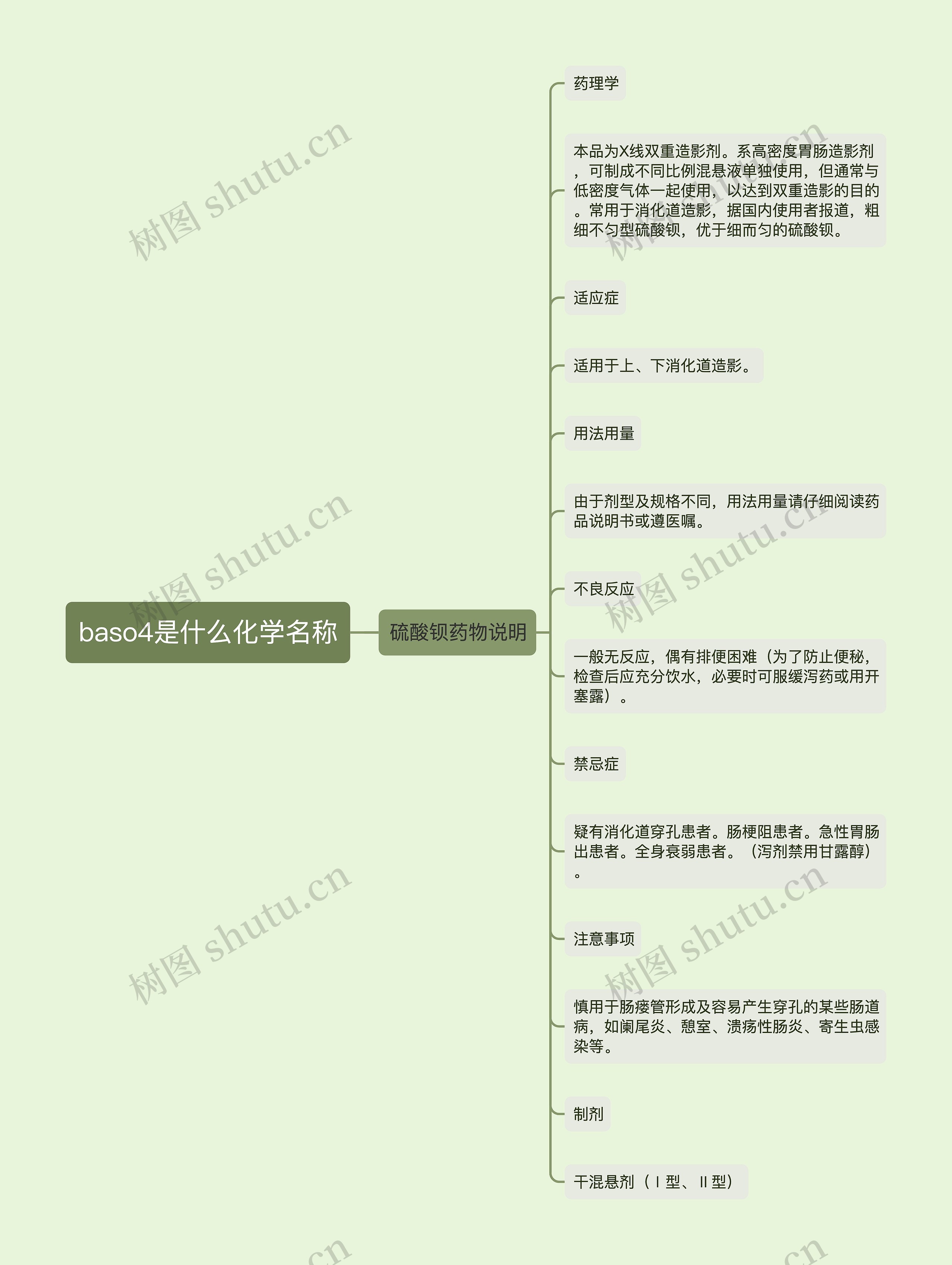 baso4是什么化学名称思维导图