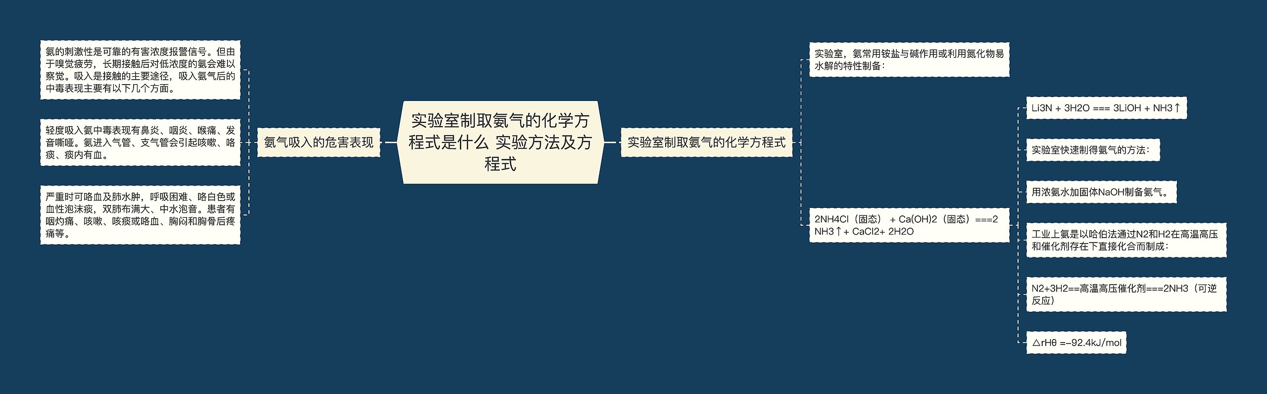 实验室制取氨气的化学方程式是什么 实验方法及方程式