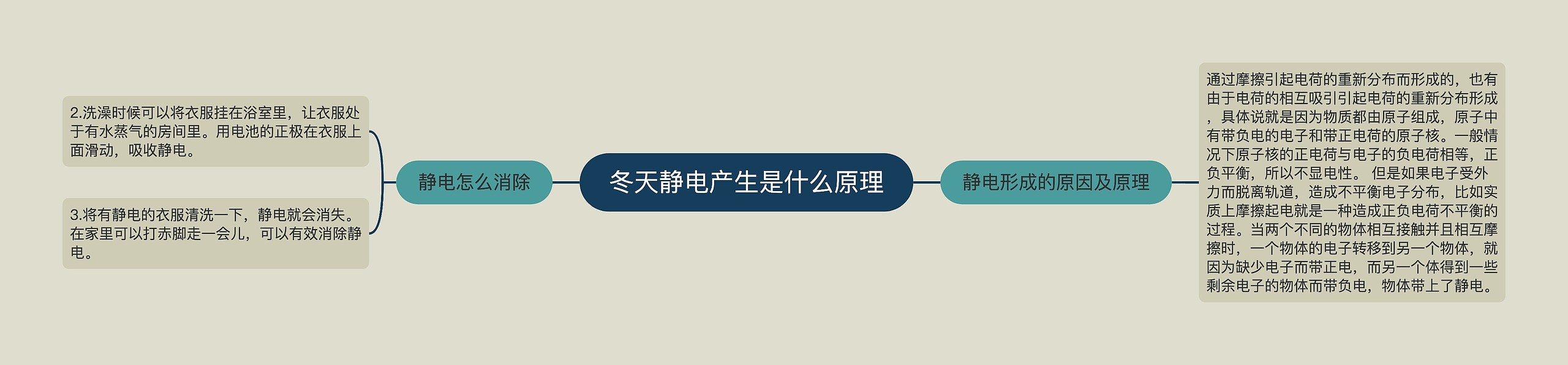 冬天静电产生是什么原理