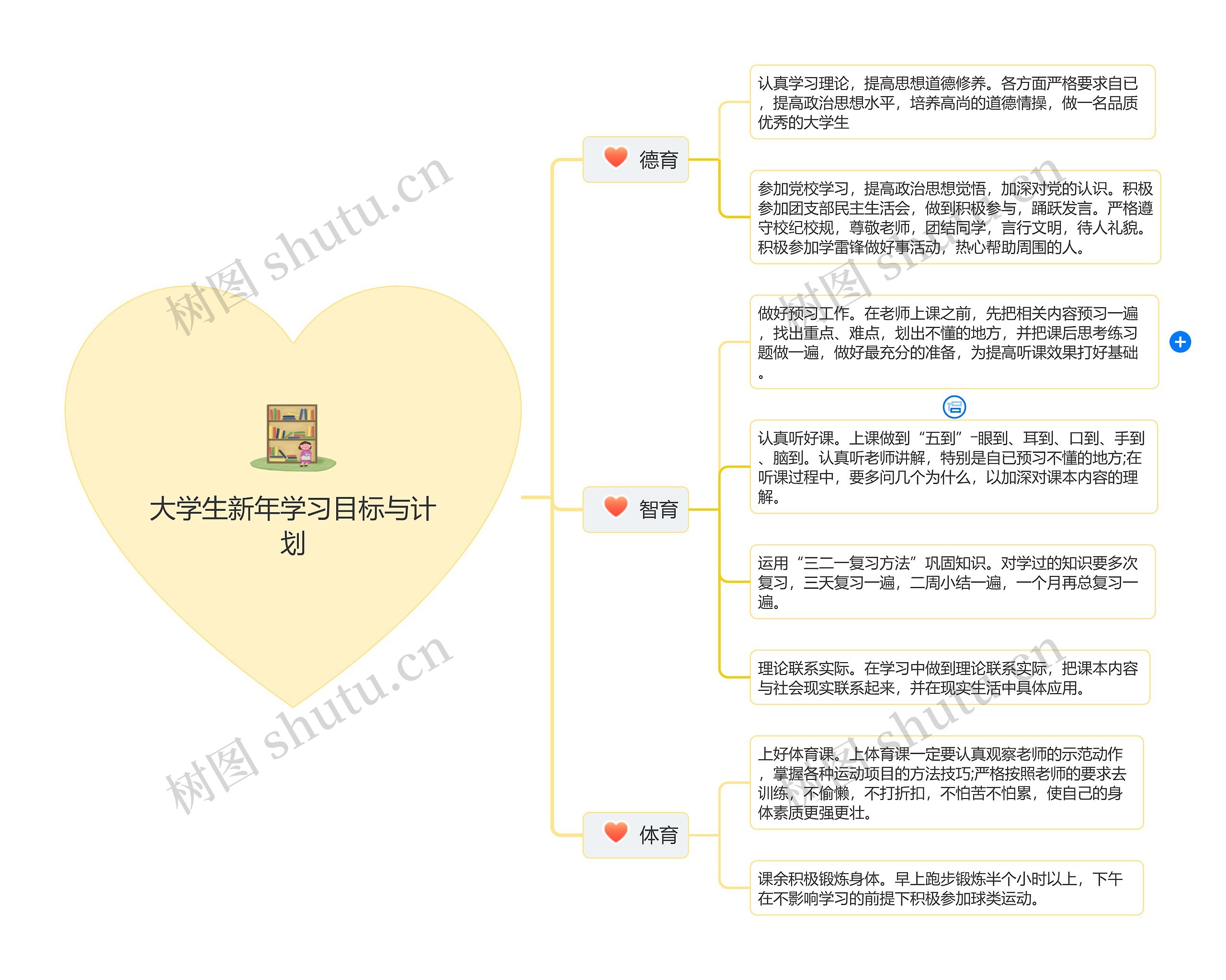 大学生新年学习目标与计划思维导图高清图 大学生新年学习目标与计划思维导图