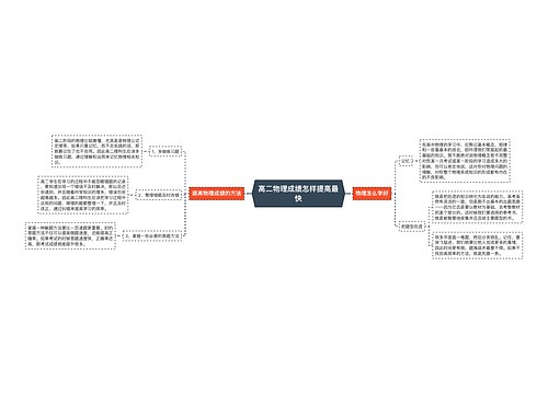 高二物理成绩怎样提高最快