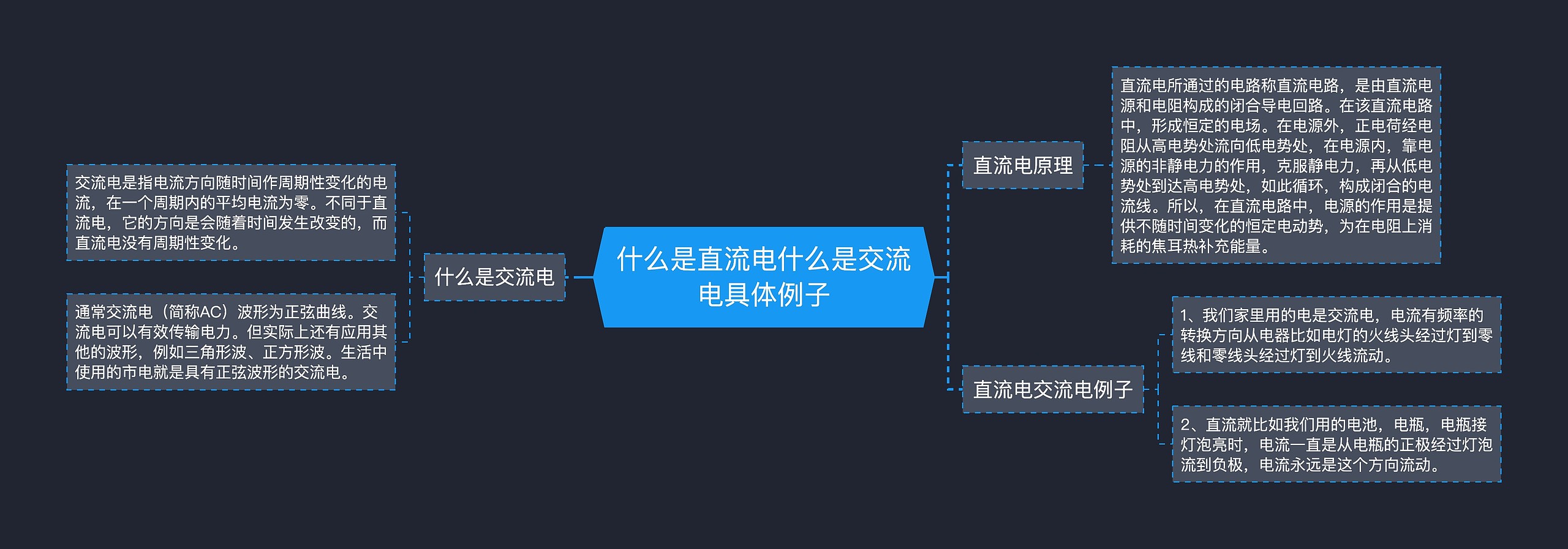 什么是直流电什么是交流电具体例子思维导图