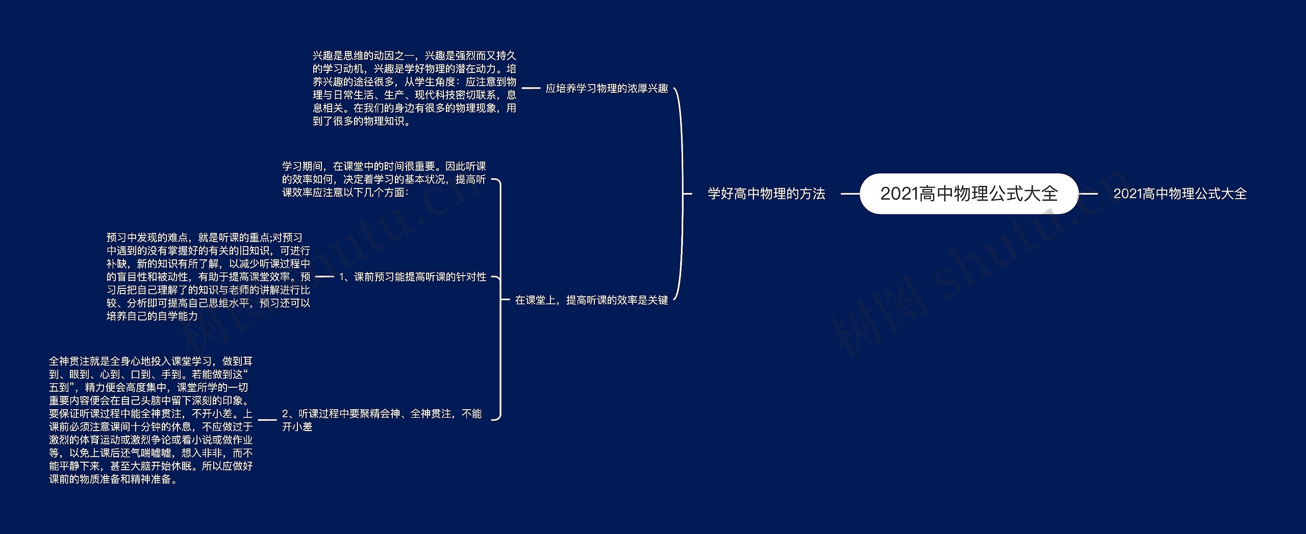 2021高中物理公式大全思维导图