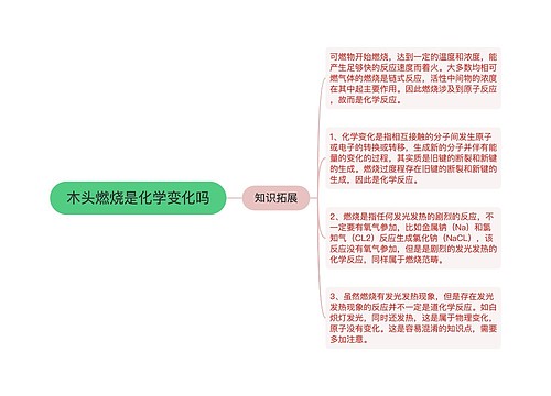 木头燃烧是化学变化吗