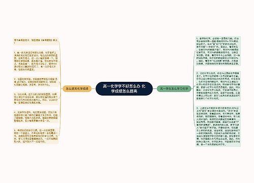 高一化学学不好怎么办 化学成绩怎么提高