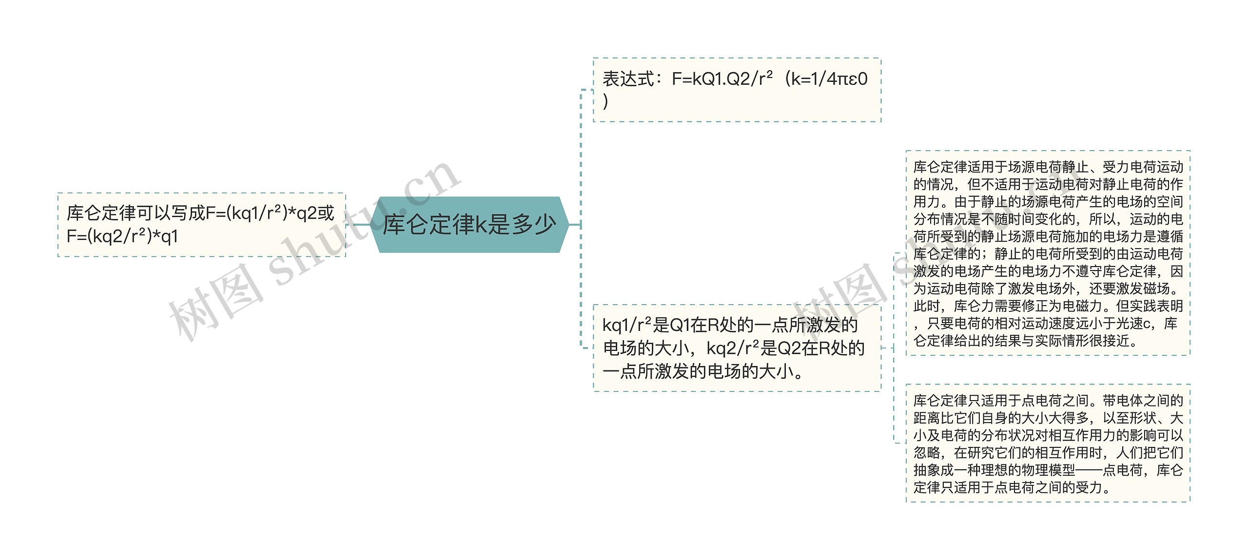 库仑定律k是多少