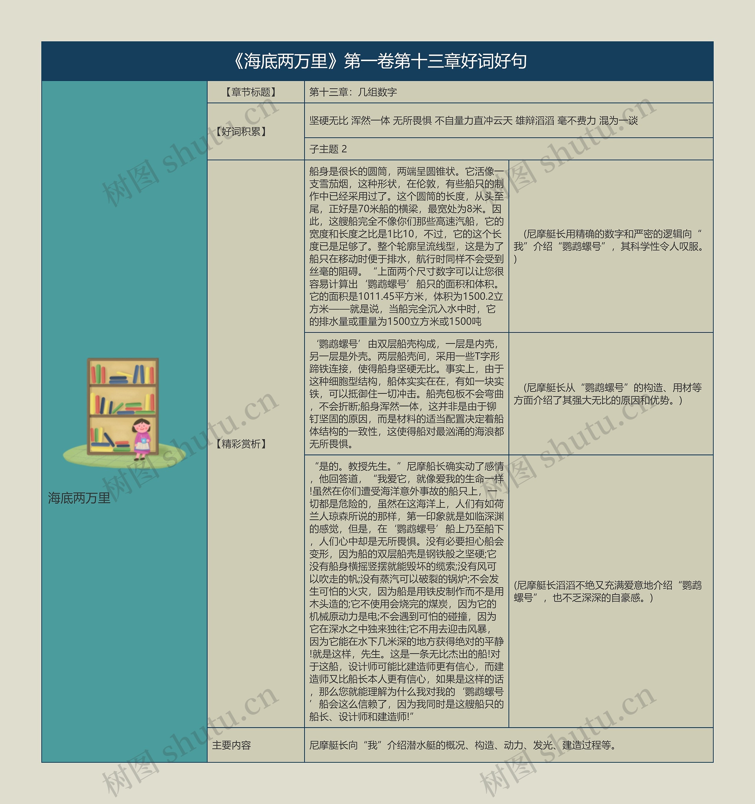 《海底两万里》第一卷第十三章好词好句的思维导图