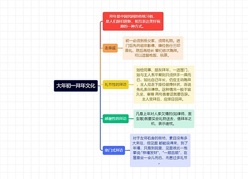 大年初一拜年文化Ki