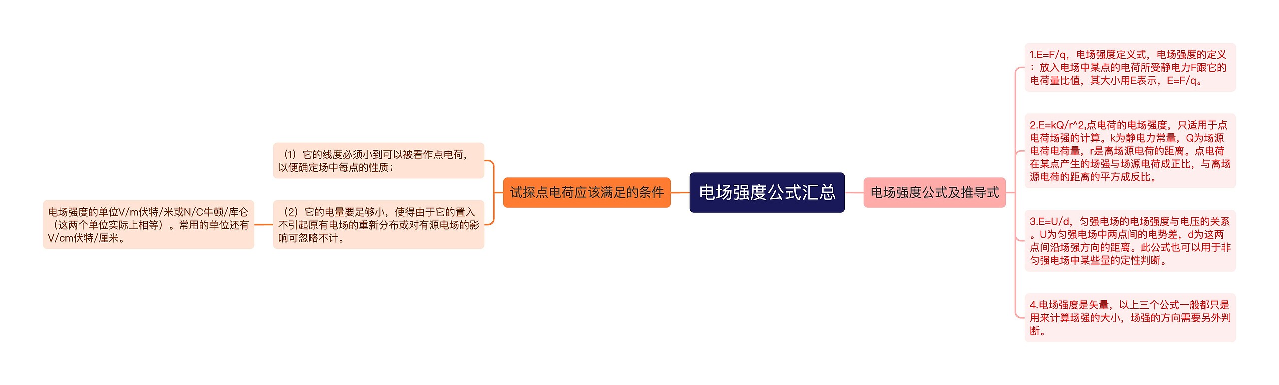 电场强度公式汇总思维导图