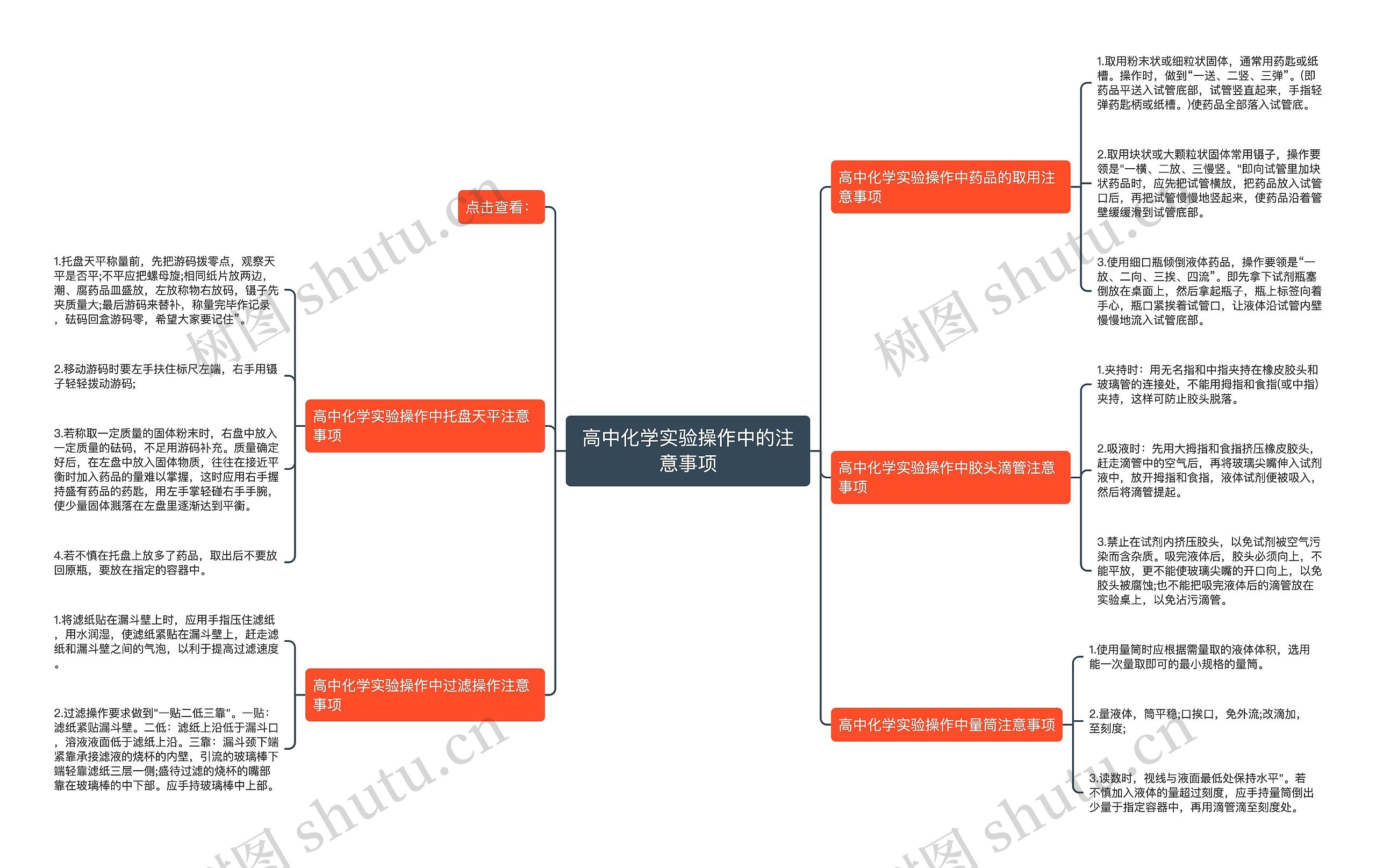 高中化学实验操作中的注意事项思维导图