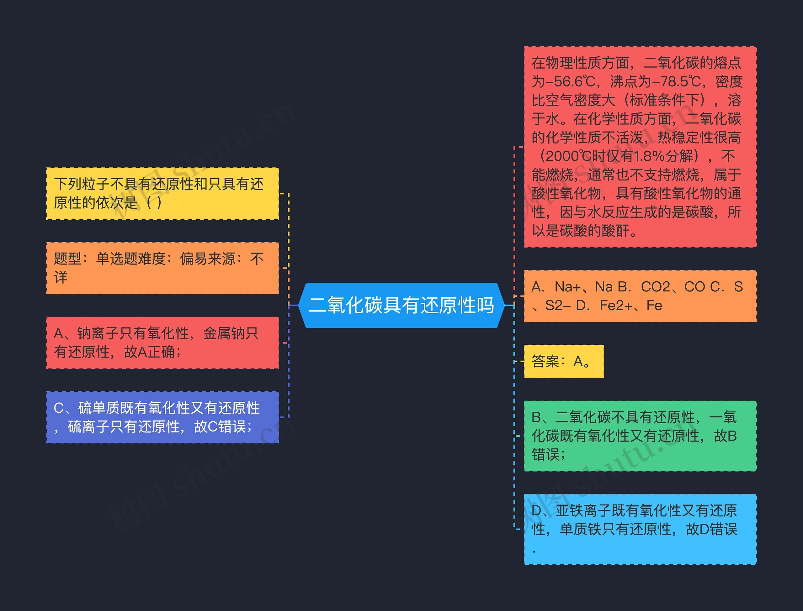 二氧化碳具有还原性吗思维导图