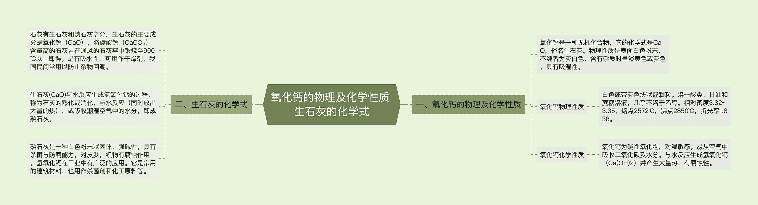 氧化钙的物理及化学性质 生石灰的化学式