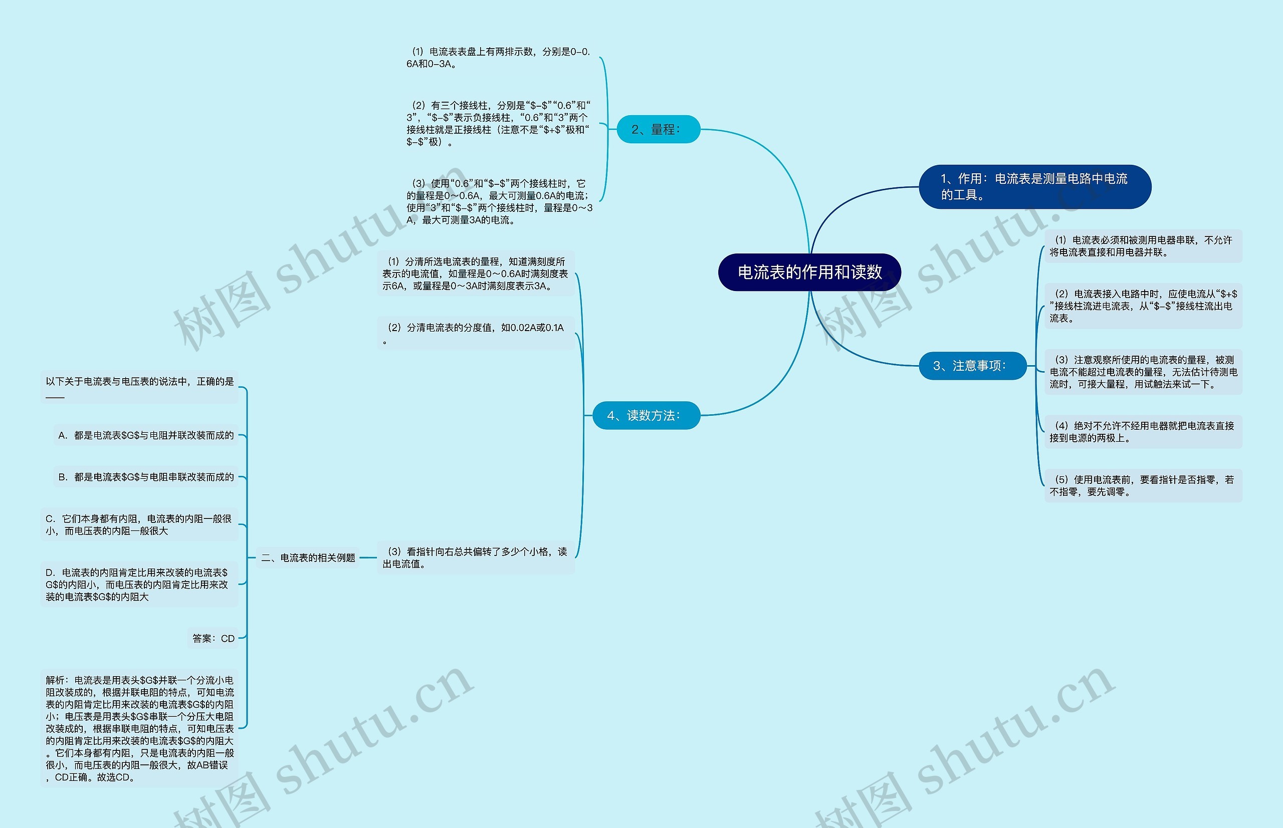 电流表的作用和读数思维导图