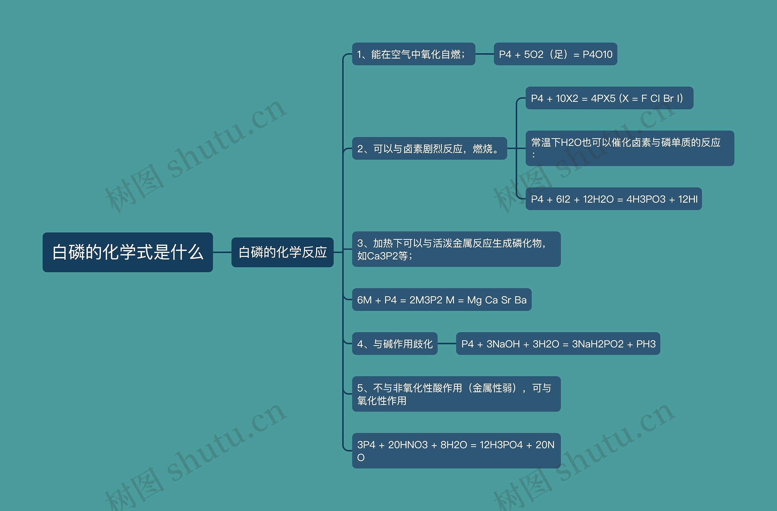 白磷的化学式是什么