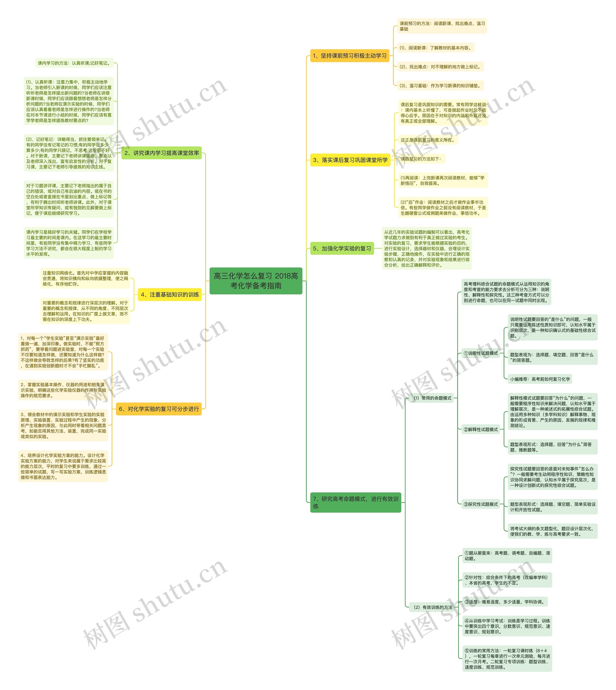 高三化学怎么复习 2018高考化学备考指南思维导图