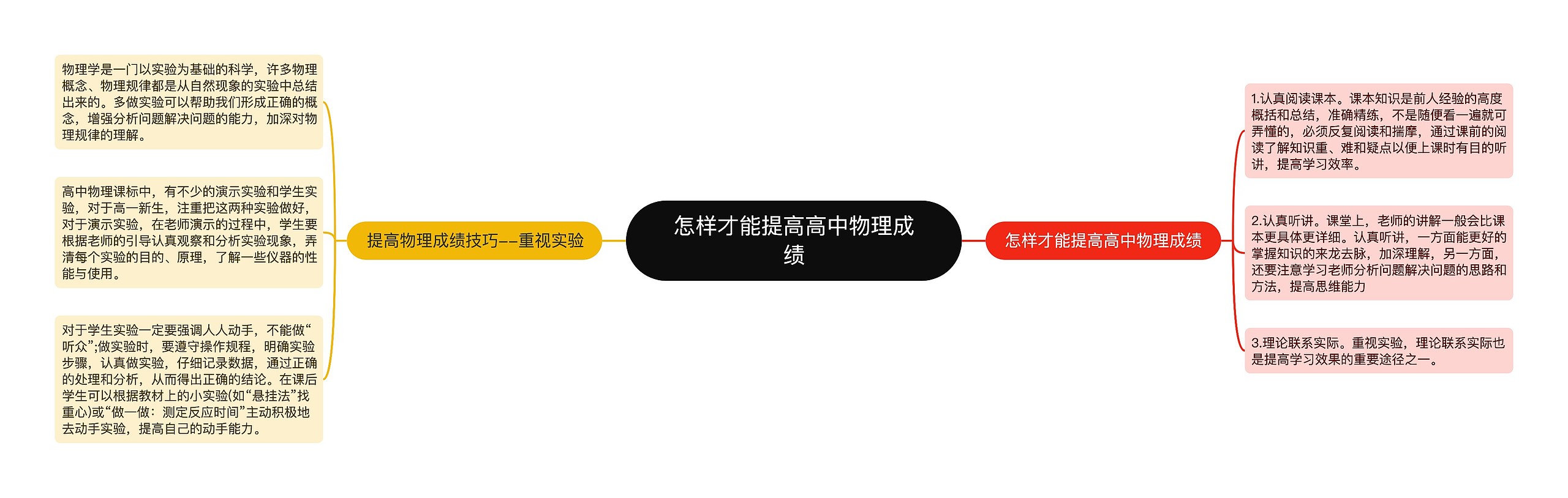 怎样才能提高高中物理成绩