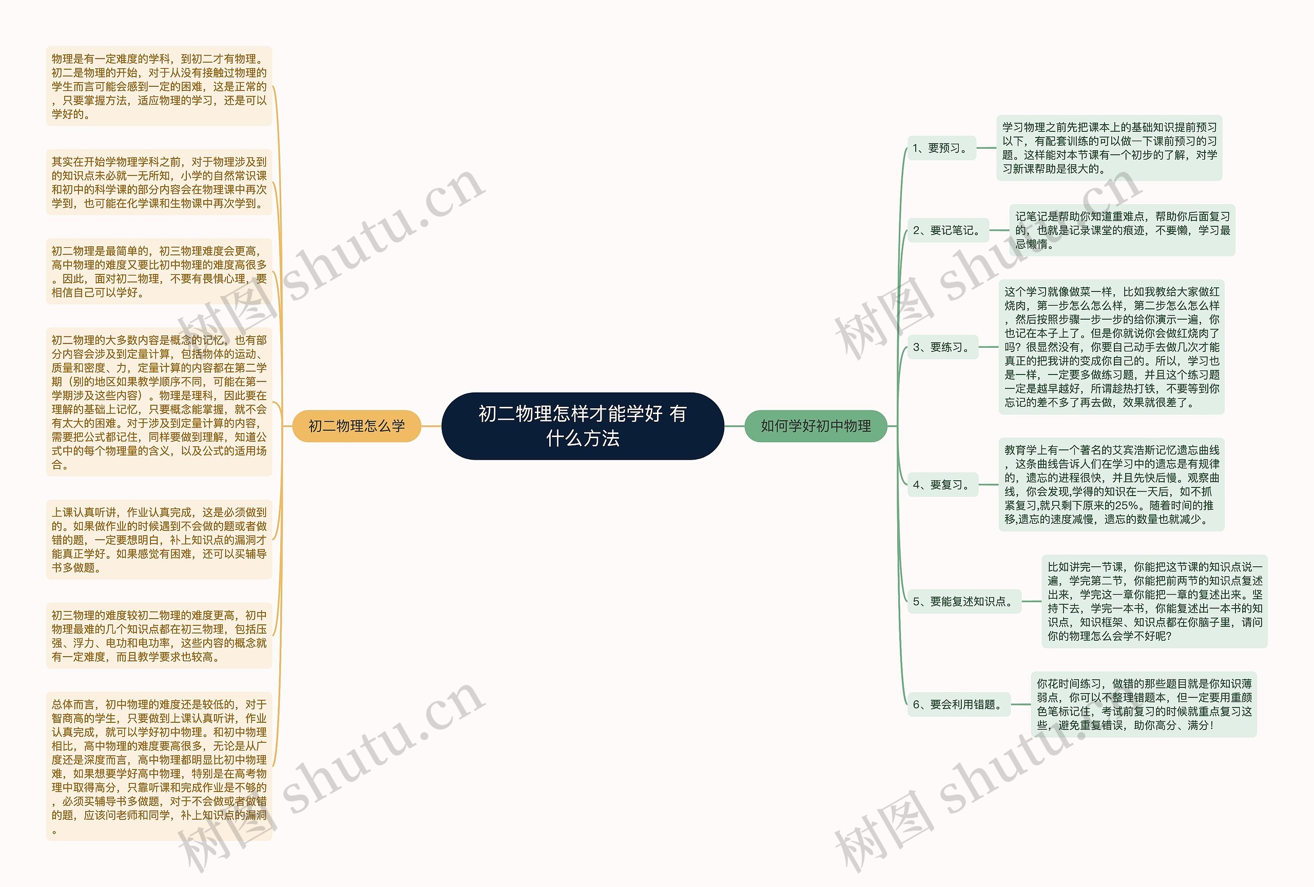 初二物理怎样才能学好 有什么方法