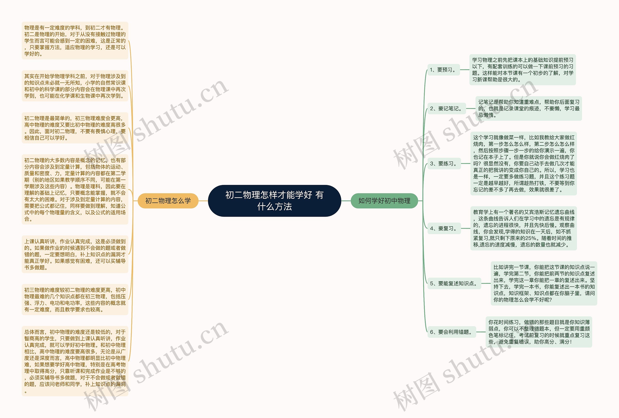 初二物理怎样才能学好 有什么方法思维导图