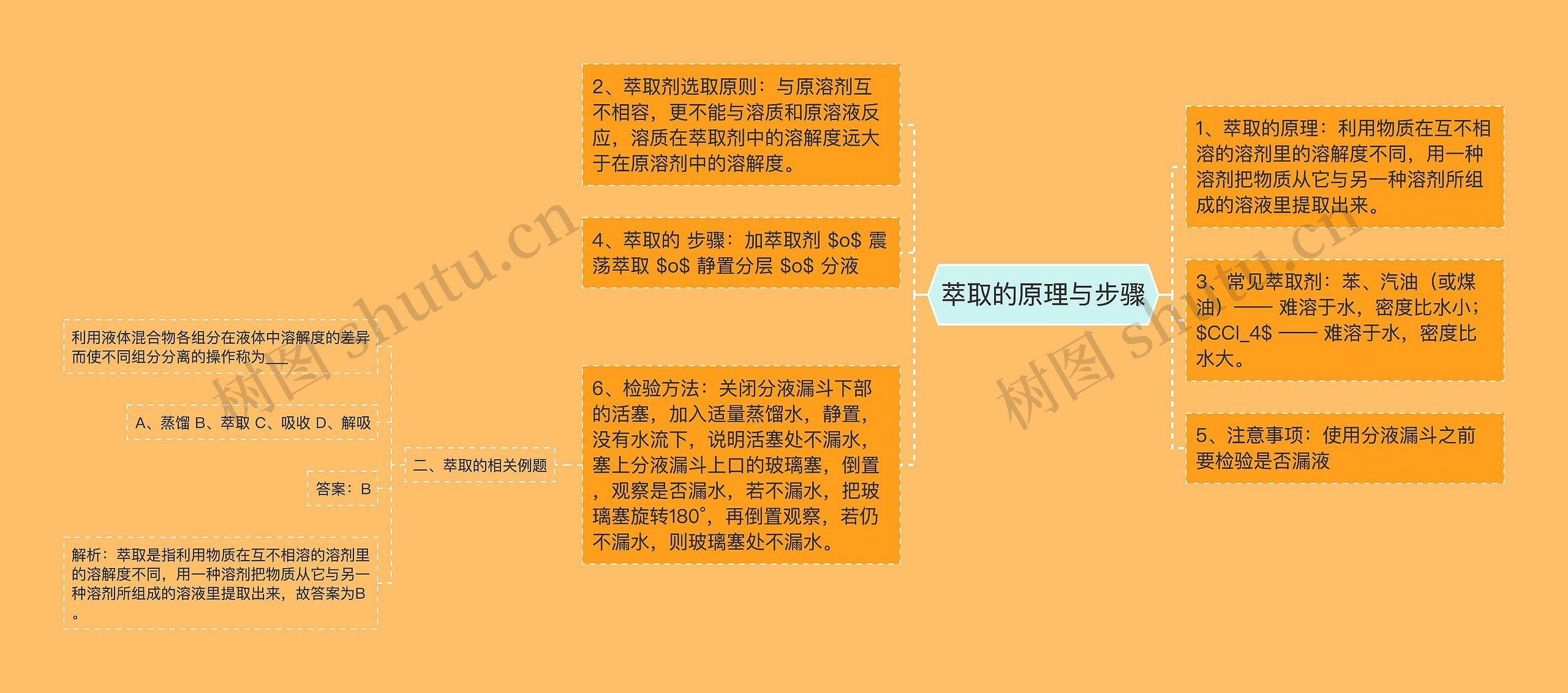 萃取的原理与步骤