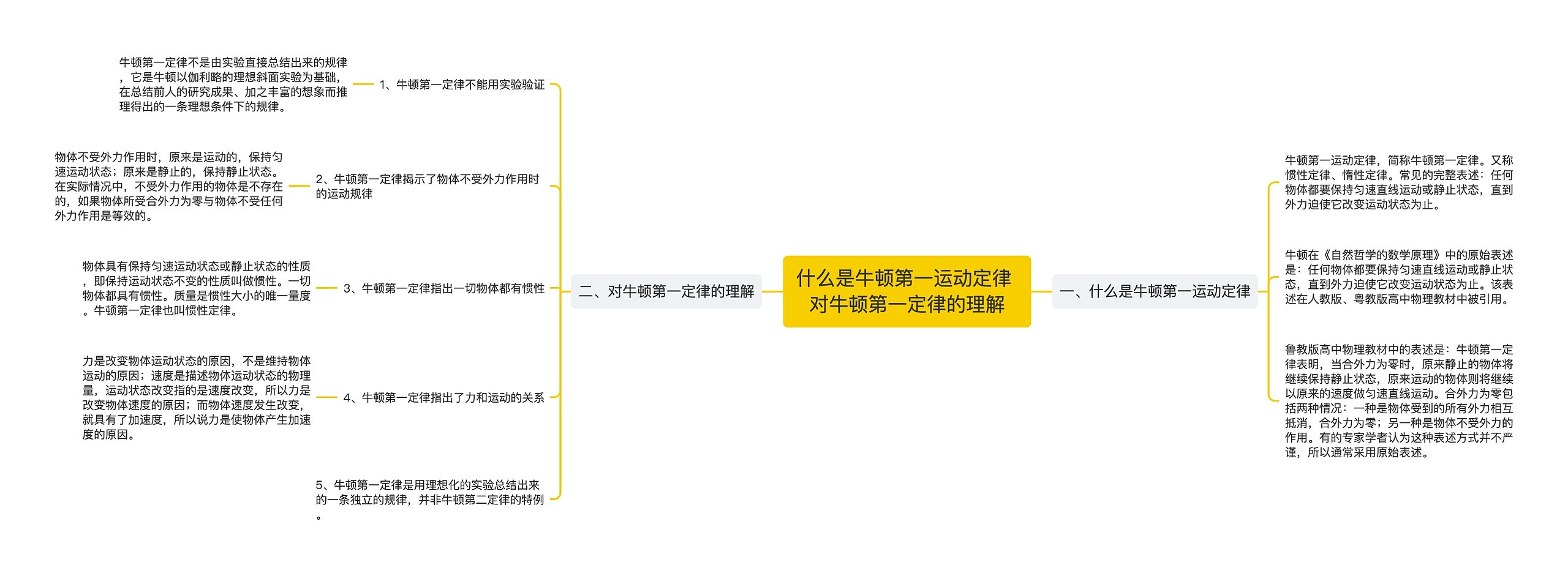 什么是牛顿第一运动定律 对牛顿第一定律的理解思维导图